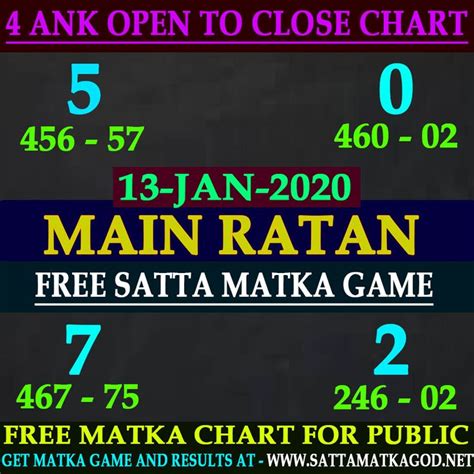 ratan matka chart|main ratan satta matka tak.